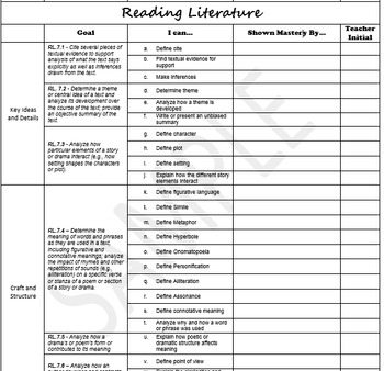 7th Grade Language Arts Common Core Checklist by TheGiftedPerspective
