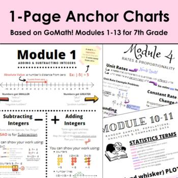 Preview of 7th Grade Math 1-Page Anchor Charts (Based on Go Math! Modules 1-13)
