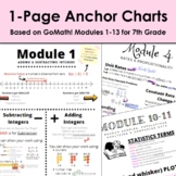 7th Grade Math 1-Page Anchor Charts (Based on Go Math! Mod