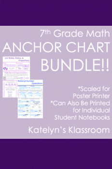 Preview of 7th Grade Math Anchor Chart BUNDLE