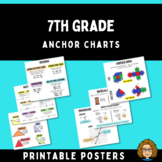 7th Grade Math Anchor Charts