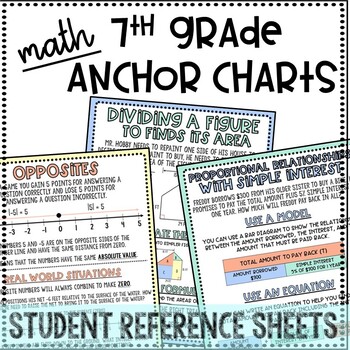 Preview of 7th Grade Math Anchor Charts