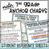 7th Grade Math Anchor Charts
