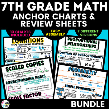 Preview of 7th Grade Math Anchor Charts/Review Sheets **BUNDLE** IM Grade 7 Math™