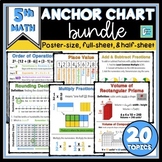 Preview of 5th Grade Math Anchor Charts | Interactive Notebooks, Posters, Print & Digital