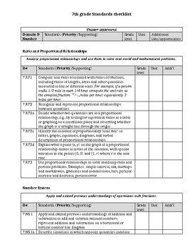 Preview of 7th Grade Math CC Standards Checklist