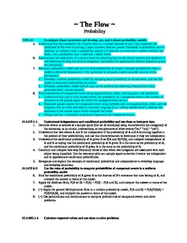 Preview of 7th Grade Math Common Core Flow - Probability