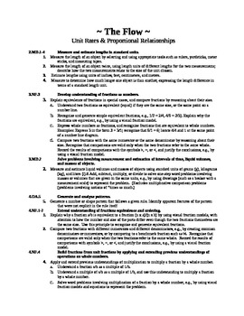 Preview of 7th Grade Math Common Core Flow - Proportional Relationships