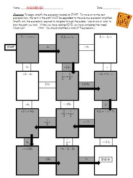 7th Grade Math Common Core: Simplifying Rational Expressions Maze Worksheet
