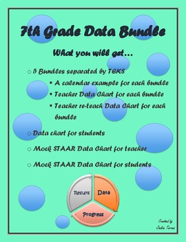Preview of 7th Grade Math Data Tracking Package for Teachers and Students (Editable) (TEKS)