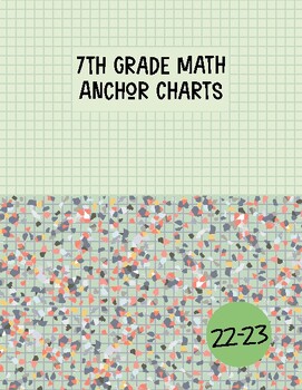 Preview of 7th Grade Math Digital Anchor Chart