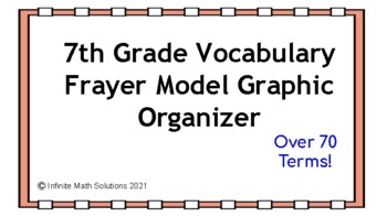 Preview of 7th Grade Math ENTIRE COURSE Frayer Model Vocabulary Graphic Organizer