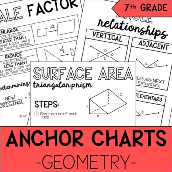 Preview of Geometry Anchor Charts | 7th Grade Math