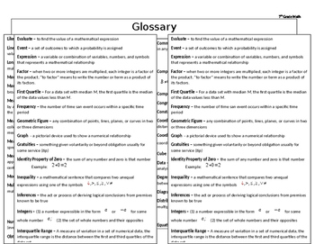 7th Grade Math Glossary (Editable) by The Math Cafe | TpT