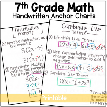 Preview of 7th Grade Math Handwritten Anchor Charts 
