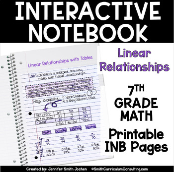 Preview of 7th Grade Math Linear Relationships Interactive Notebook Unit TEKS Printable
