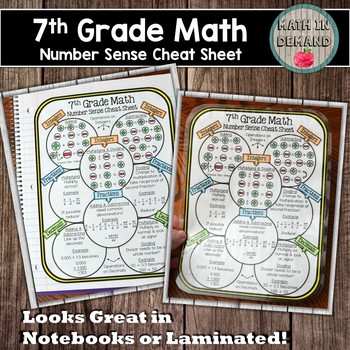 Preview of 7th Grade Math Number Sense Cheat Sheet