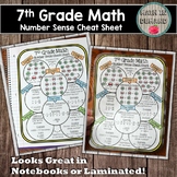 7th Grade Math Number Sense Cheat Sheet DISTANCE LEARNING