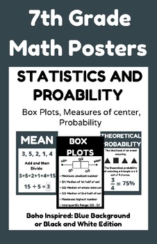 Preview of 7th Grade Math Posters