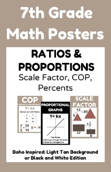 Preview of 7th Grade Math Posters
