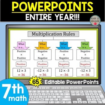 Preview of 7th Grade Math PowerPoints (Entire Year of PowerPoints)