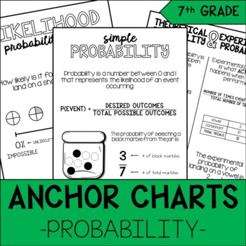 Preview of 7th Grade Math Probability Anchor Charts