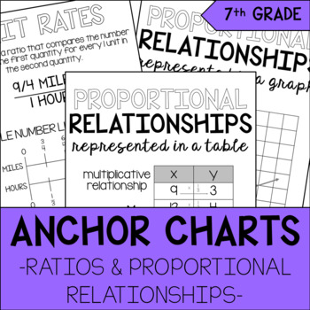 Preview of Ratios & Proportional Relationships Anchor Charts | 7th Grade Math