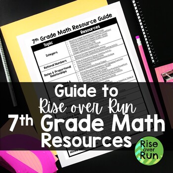 Preview of 7th Grade Math Resources & Activities Guide