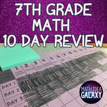 Preview of 7th Grade Math Review Digital Resource