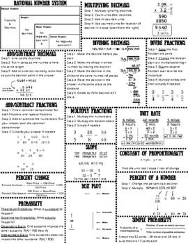 Preview of 7th Grade Math STAAR Cheat Sheet / Quick Reference / Review - Texas