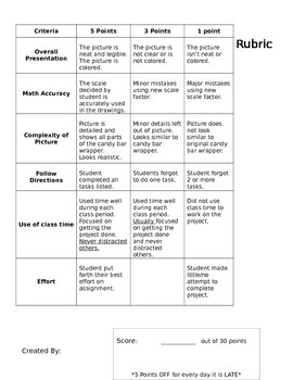 7th Grade Math Scaling Project Editable by fifthgradeadventures | TPT