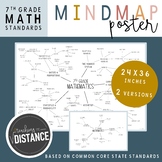 7th Grade Math Mind Map Poster