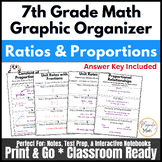 7th Grade Math Unit Rates / Proportionality Graphic Organizer Bundle 7th Math