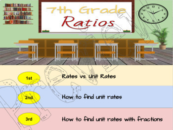Preview of 7th Grade Math Unit - Ratios (Section 1) - Interactive Flipchart