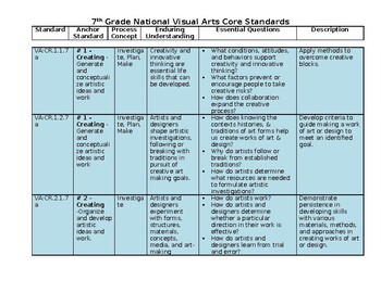 Preview of 7th Grade National Visual Arts Core Standards