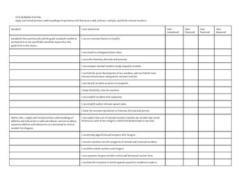 Preview of 7th Grade Number Sense Standards Unpacked