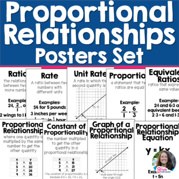 Preview of 7th Grade Proportional Relationships Vocabulary Posters Set for Word Wall
