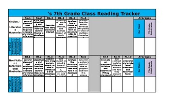 Preview of 7th Grade Reading Test Classroom Data Tracker