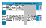 7th Grade Reading Test Classroom Data Tracker