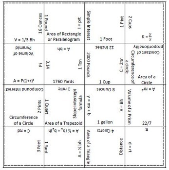 7th Grade STAAR Formula Chart Matching Activity - 2 Versions | TpT