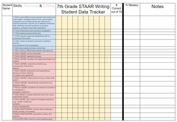 Preview of 7th Grade STAAR Writing Student Data Tracker