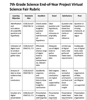 Preview of 7th Grade Science End of Year Project Virtual Science Fair Lesson with Rubric
