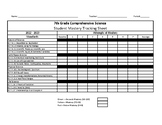 7th Grade Science Student Mastery Tracking Sheet of Standards
