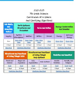 Preview of 7th Grade Science Pacing at a Glance + Objectives