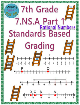 Preview of 7th Grade Standards Based Grading Rational Numbers and Number lines - Editable