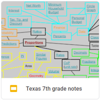 Preview of 7th Grade (Texas) full year notes