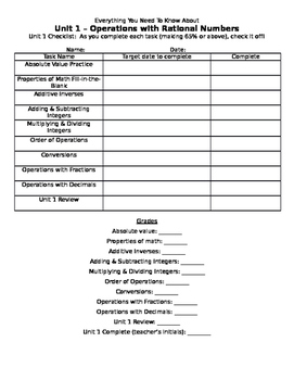 Preview of 7th Grade Unit 1 Checklist - Rational Numbers