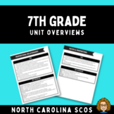 7th Grade Unit Overview