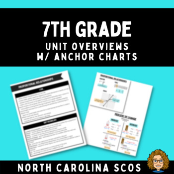 Preview of 7th Grade Unit Overview (w/ Anchor Charts)