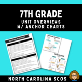 7th Grade Unit Overview (w/ Anchor Charts)